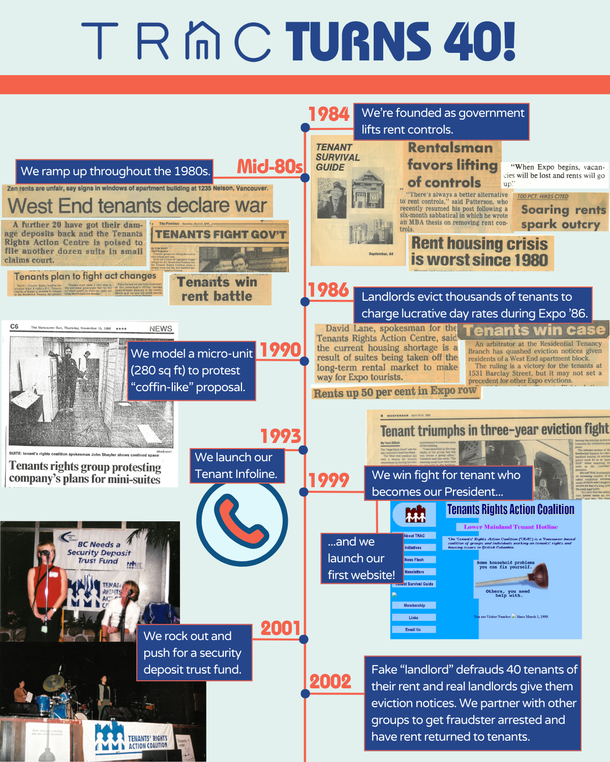 A timeline of our accomplishments from the last 40 years.